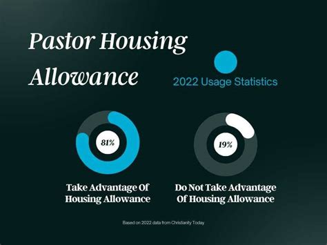 Housing Allowance For Pastors The Ultimate Guide 2023 Edition
