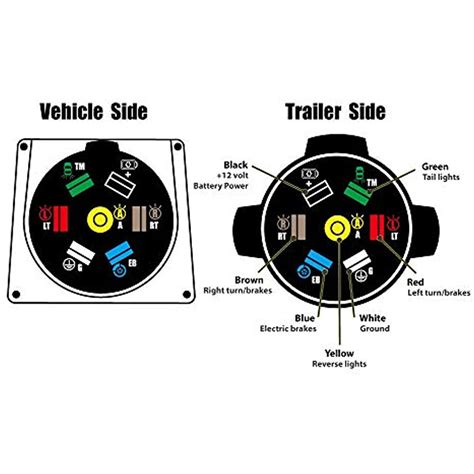 Trailer wiring diagrams showing you the typical wiring for most single axle trailer and tandem axle trailers. Cable 7 Way Trailer Wiring Connector With Double Prongs Pin For RV Trailer, & | eBay