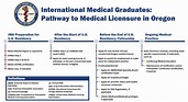 Oregon Medical Board : International Medical Graduates : Topics of ...