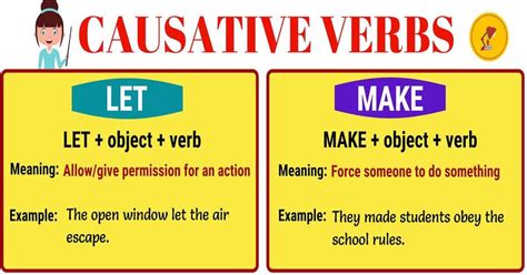 Causative Verbs Let Make Have Get Aprender Ingles Vocabulario