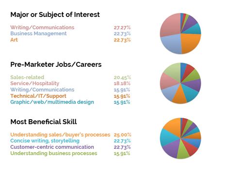 What type of sports career is for you? Marketing Jobs: The Outlook is Bright - Business 2 Community