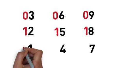 Buku hafalan sifir mudah ini mengandungi teknik unik menghafal sifir menggunakan jari dan jadual sifir dengan kod warna. MUDAHNYA SIFIR 3 (Tak perlu hafal) - YouTube