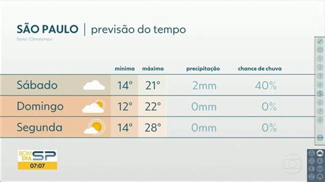 On average there are 83.27 hours of sunshine per month. Tempo vira e temperatura cai no fim de semana em São Paulo ...
