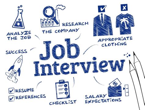 Job Interview Tips Eventus Recruitment Group