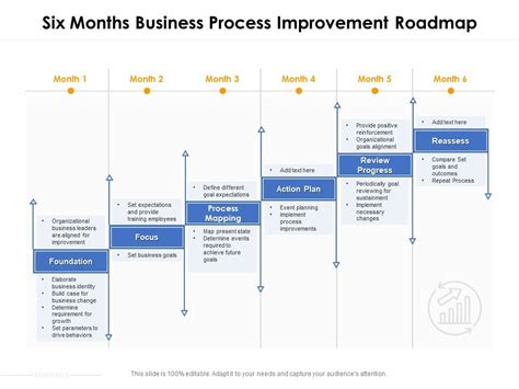 Business moves quickly, and zeroing in on business process improvement is a pivotal step many business leaders and managers feel they simply it education website techopedia defines business process improvement (bpi) as an approach designed to help organizations redesign their existing. Six Months Business Process Improvement Roadmap | PowerPoint Slides Diagrams | Themes for PPT ...