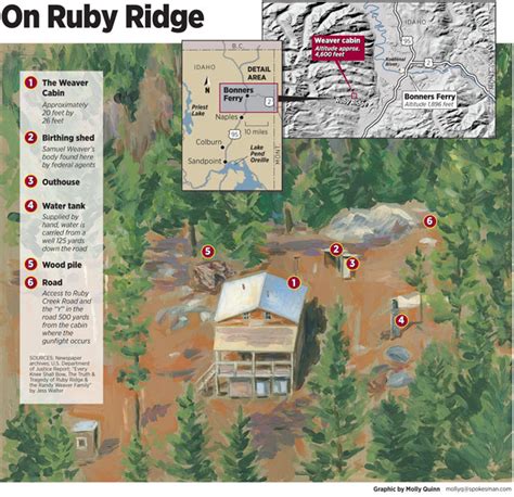 90 Miles From Tyranny A Ruby Ridge Retrospective