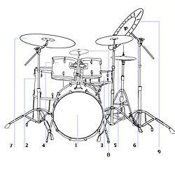 We did not find results for: Drum Set Brands: Top 50, Complete List, Best, Good ...
