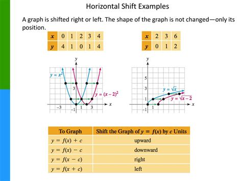 Ppt Transformations Of Graphs Powerpoint Presentation Free Download