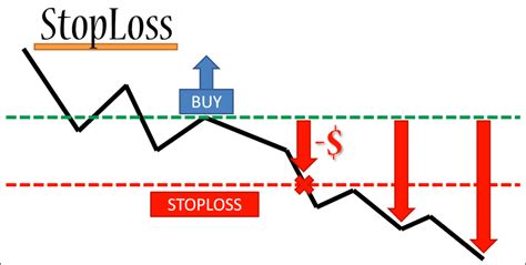 What Is A Stop Order In Forex And How Does It Work