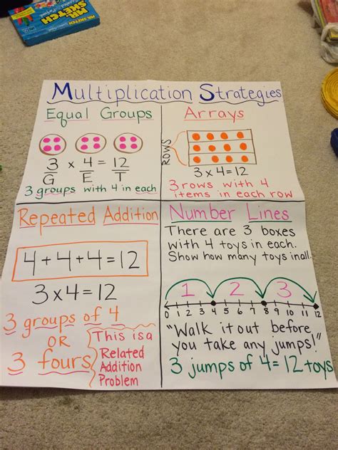 Multiplication Chart 3rd Grade