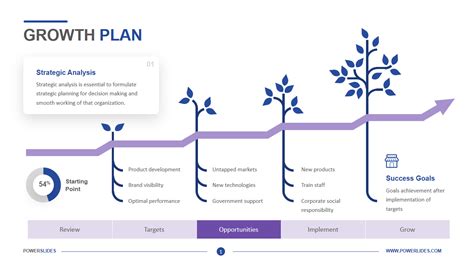 Business Growth Plan Template Editable Ppt Template Download