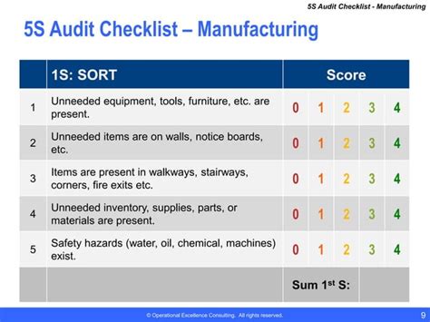 5s Audit Checklists For Manufacturing And Office
