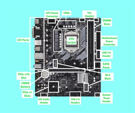 Parts Of The Motherboard Explained Vrogue