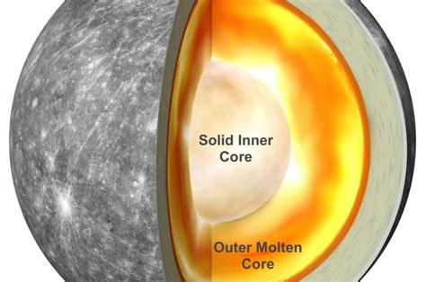 A Closer Look At Mercurys Spin And Gravity Reveals The Planets Inner