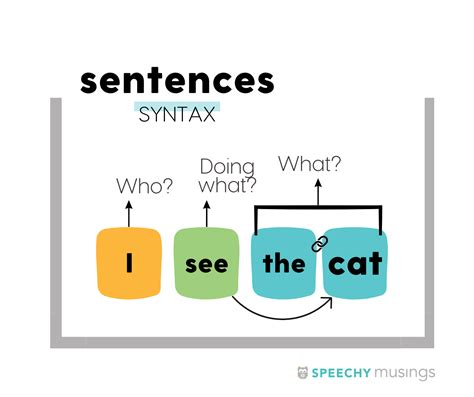 Sentences Syntax Speechy Musings