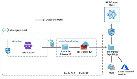 Create Azure Kubernetes Aks Cluster A Complete Step By Step Guide Hot