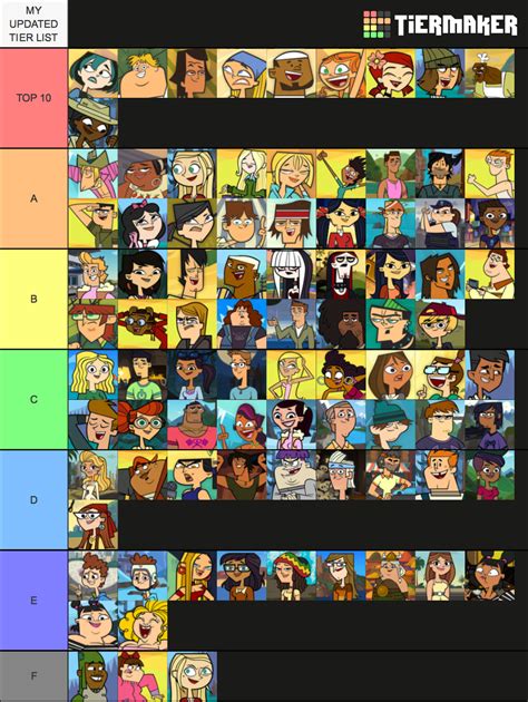 My Total Drama Character Tier List Updated Rtotaldrama