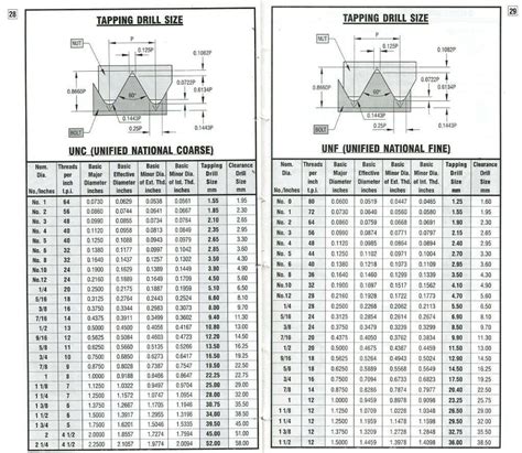 How To Determine Major Dia Threading Thread Metal Working