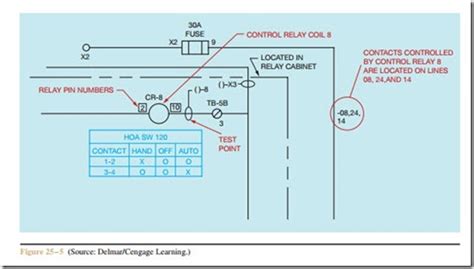 Basics:for how to read a ces \ =. Reading large schematic diagrams | electric equipment