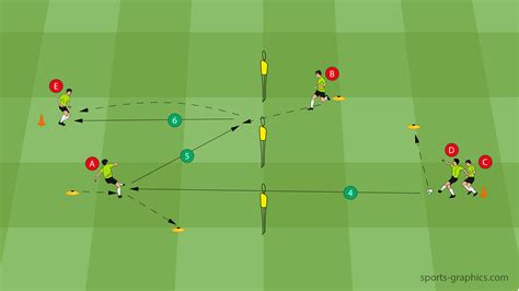 Soccer Passing Drill For Young Players Soccer Coaches