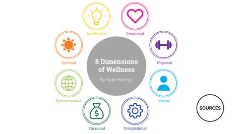 The Eight Dimensions Of Wellness By Kyle Hering On Prezi