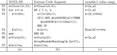 Pdf Fortran 95 Do Loop Pdf Télécharger Download