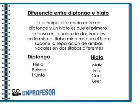 Diferencia Entre Diptongo E Hiato Con Ejemplos Diptongo Hiato