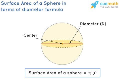 Surface Area Of Sphere With Diameter Formula Examples Definition