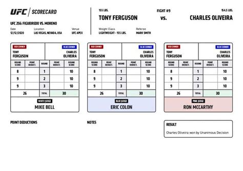 Ufc Scoring System How Are Ufc Fights Scored