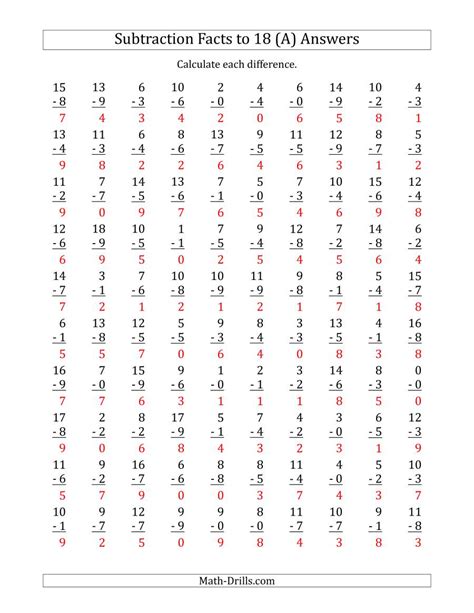 By 5 premade worksheet multiply: 100 Vertical Subtraction Facts with Minuends from 0 to 18 ...
