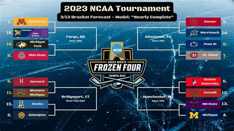 Week 24 College Hockey Preview Conference Championship Weekend