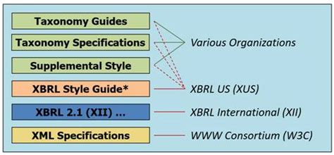 Xbrl Us Style Guide Xbrl Us