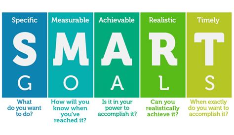 Smart Goal Setting Action Plan And Effective Decision Making