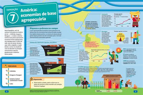 Dois Países Subdesenvolvidos De Economia Agropecuária Da América Central