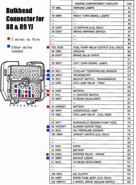 The fuse box diagram for a 2002 jeep liberty can be viewed in the service manual. 1994 Jeep Wrangler Yj Wiring Diagram