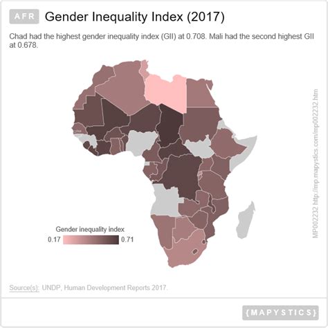 Africa Gender Inequality Index 2017 Gender Inequality Gender