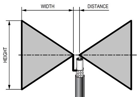 Some people do consider the bow tie antenna a simpler a bowtie antenna isn't as well suited as a full biconical antenna in rf sniffing or rf signal detection. Bowtie Antenna Designer