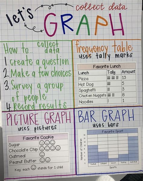 Data And Graphs Anchor Chart Graphing Anchor Chart Bar Graphs Graphing