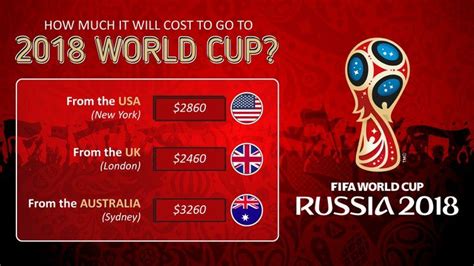 Cost Of Traveling To The 2018 World Cup From The Us Uk And Australia