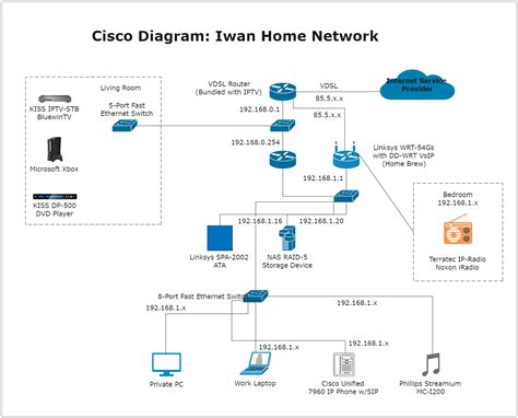 Cisco Topology Layout Free Cisco Topology Layout Templates Images