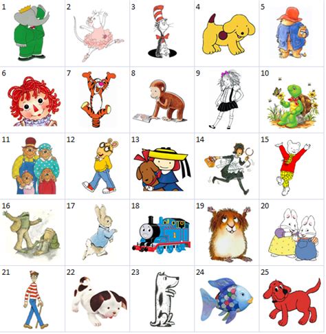 Childrens Book Characters Childrens Book Characters Popular