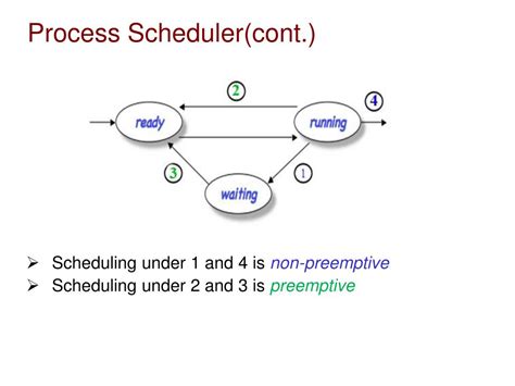 Ppt Chapter 5 Process Scheduling Powerpoint Presentation Free Download Id5410915