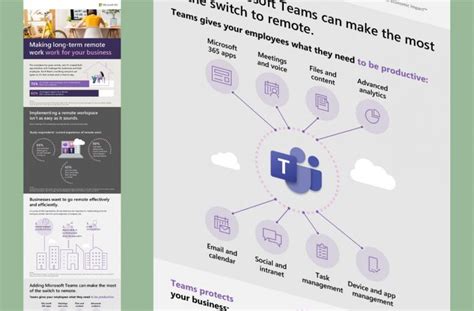 Microsoft Teams Infographic