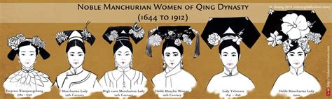 Mildly Interesting Qing Dynasty Qing Dynasty Hair Historical Fashion