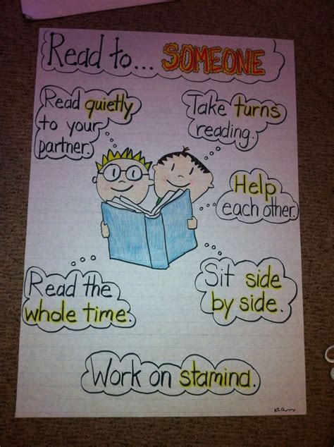 Word Work Anchor Chart Daily 5 Kindergarten Anchor Kindergarten