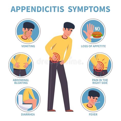 Appendicitis Symptoms Infographic Abdominal Pain Diarrhea And