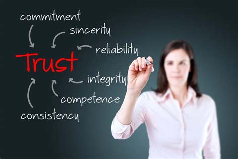 Building Relationships With Customers And Gaining Their Trust