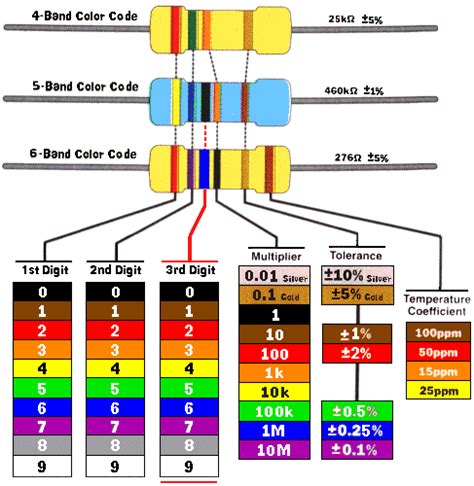 My Notes 4 Band Resistor Color Code Calculator