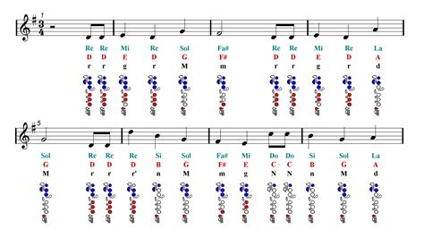 Free sheet music at capotasto music. Flute Sheet Music For Happy Birthday - Beginner Sheet Music