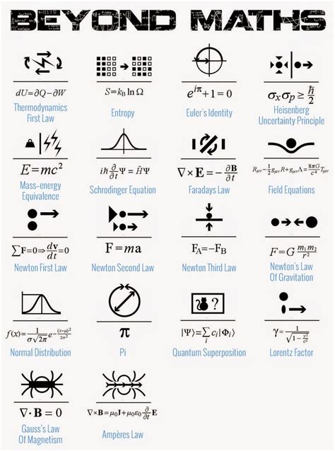 All The Symbols In Math